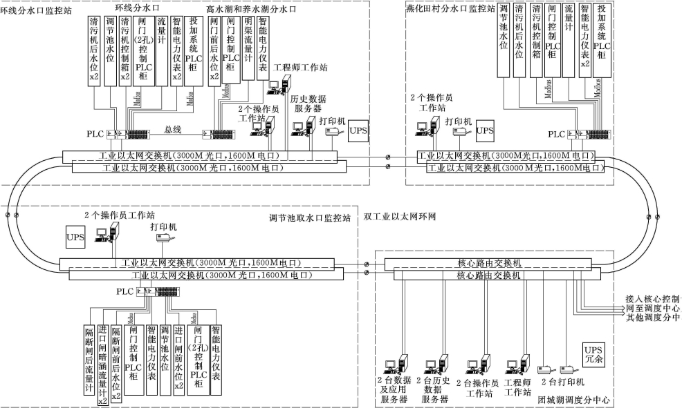 9.1.1.1 概述